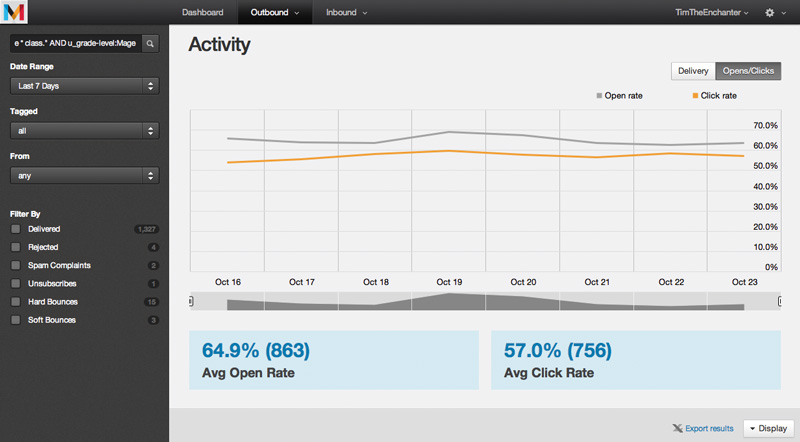 Mandrill Activity view
